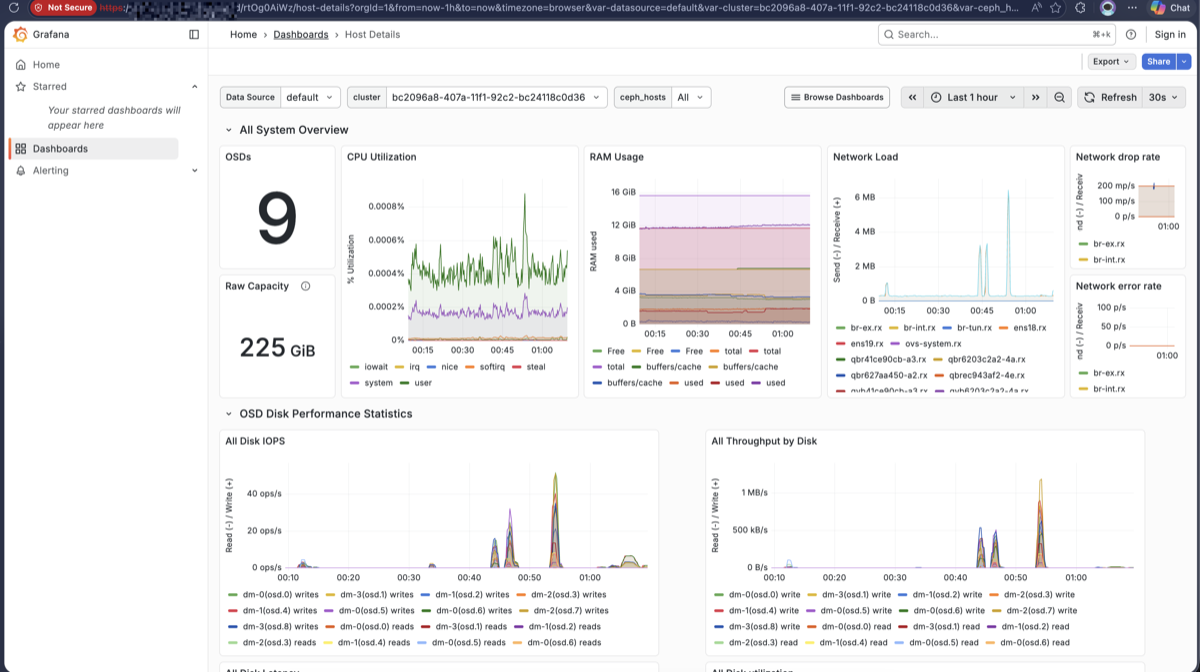 Ceph Grafana Monitoring Dashboard